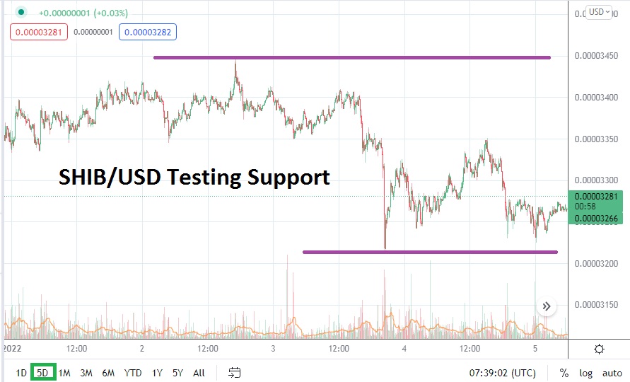 Análisis Técnico del SHIB/USD Análisis Técnico del SHIB/USD